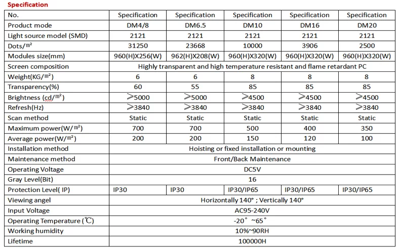 High Brightness Transparent LED Net Screen Suppliers - P3.91, P4.81, P6, P8 LED Transparent Glass Screen