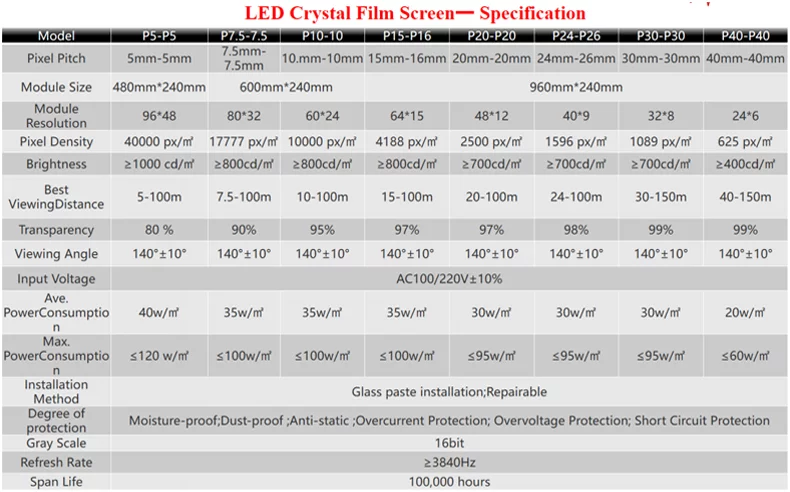 Flexible Led Display Screen On Glass